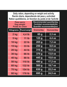 Arquivet Dog Grain Free Salmone kg 2. Cibo secco per cani 2