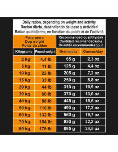 Arquivet Dog Grain Free Tacchino kg 12. Cibo Secco Per Cani