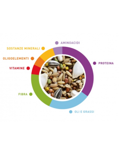 Wellness Uccelli Australiani  GR.850 . Mangime Per Uccelli 2