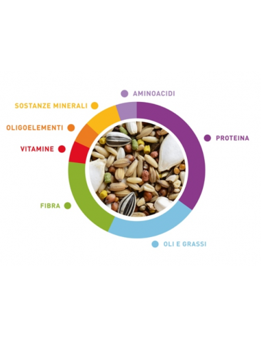 Wellness Uccelli Australiani  GR.850 . Mangime Per Uccelli