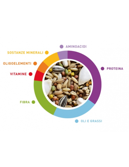 Wellness Uccelli Australiani  GR.850 . Mangime Per Uccelli
