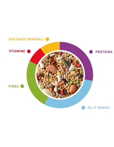 Naturalmix Parrocchetti gr 850. Padovan Mangime Per Uccelli