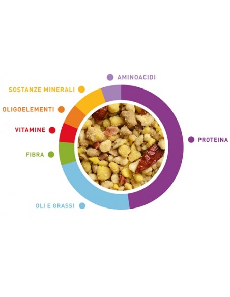 Wellness Patè Per Parrocchetti  Piccoli gr 600. Padovan. Mangime per Uccelli
