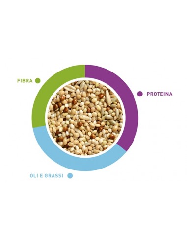 Naturalmix Cocorite kg 1. Mangime Per Uccelli