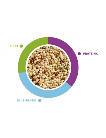Naturalmix Cocorite kg 1. Mangime Per Uccelli