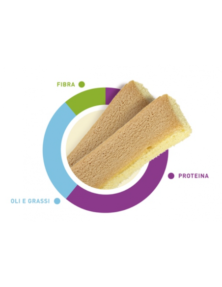 Biscuits Classic. Biscotti Con Uova e Zucchero gr30.Mangime Per Uccelli