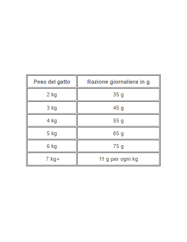 Hill's Feline k/d kg 3. Diete per gatti