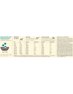 Acana Dog Classic Wild Coast kg 2. Mangime Secco Per Cani 2