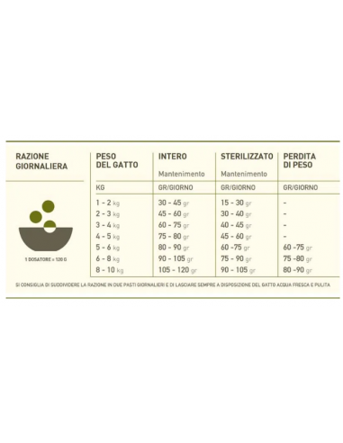 Acana Cat Grassland Gr 340. Cibo Secco Per Gatti