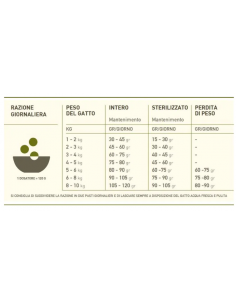 ACANA CAT GRASSLANDS KG.1,8 2
