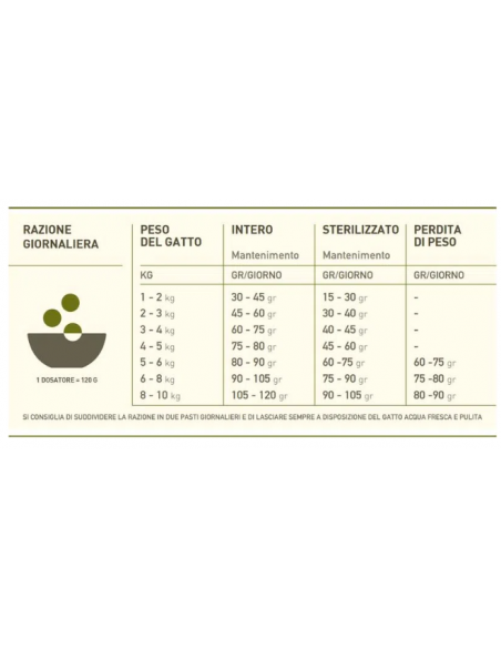 Acana Cat Grassland kh 1,8. Cibo Secco Per Gatti