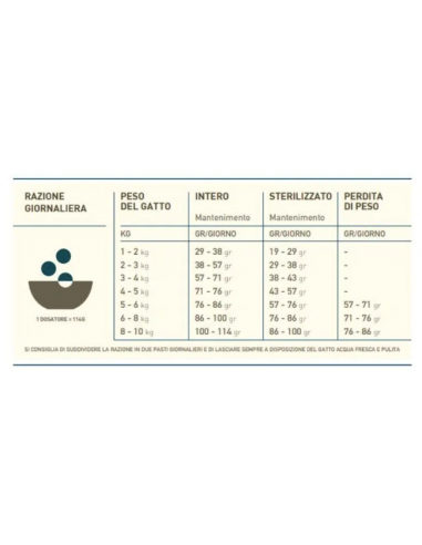 Acana Cat Bountiful Catch  (pollo/aringa/tacchino/uova/quaglia) gr.340. Cibo Secco per gatti