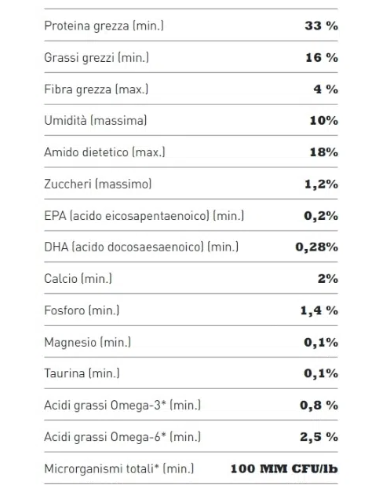 Acana Cat Bountiful Catch  (pollo/aringa/tacchino/uova/quaglia) gr.340. Cibo Secco per gatti