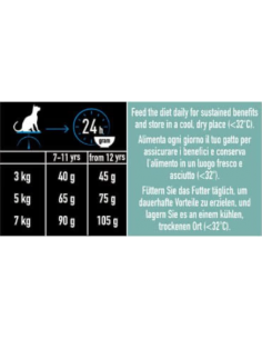 Pro plan LiveClear Adult Sterilizzato Senior 7+ Tacchino  kg 1,4. Mangime Per gatti 2