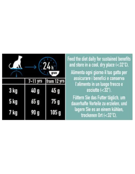 Pro plan LiveClear Adult Sterilizzato Senior 7+ Tacchino  kg 1,4. Mangime Per gatti