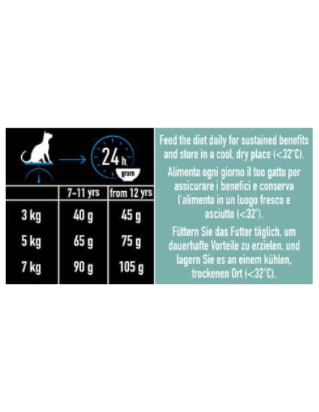Pro Plan Live Clear Adult Sterilizzato Tacchino kg 1,4. Mangime Per Gatti