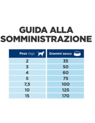 HILL'S Canine Metabolic+Mobility Mini Kg.1. Diete Per Cani