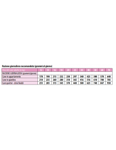 MONGE MAIALE RISO E PATATE KG.2,5 2