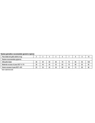 Monge Cat Vet Solution Diabetic gr.400. Dietetico Per Gatti