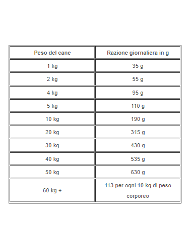 Hill's Canine I/D Stress Mini Digestive Care Kg.1- Dietetico Per Cani