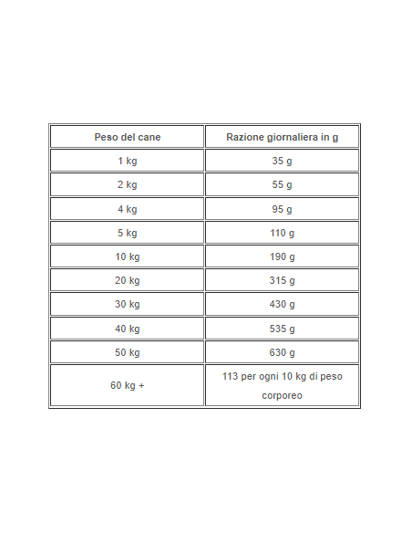 Hill's Canine I/D Stress Mini Digestive Care Kg.1- Dietetico Per Cani
