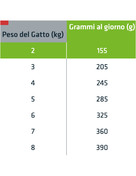 Natural Trainer Busta Gatto Sterilised Con Tonno gr 85. Cibo Umido Per Gatti