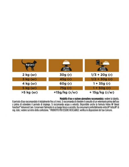 Purina Nf Gatto Early Care gr 350. Dietetico Per Gatti