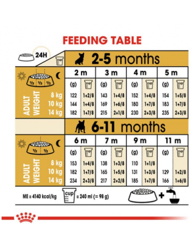 French Bulldog Puppy kg 3. Royal Canin . Puppy