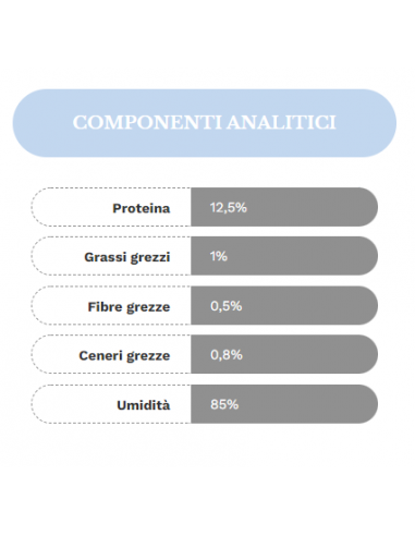 Schesir Tonnetto Con Lampuga gr 85. Cibo Umido Per Gatti