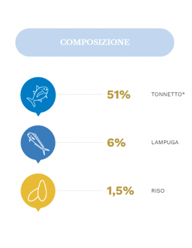 Schesir Tonnetto Con Lampuga gr 85. Cibo Umido Per Gatti