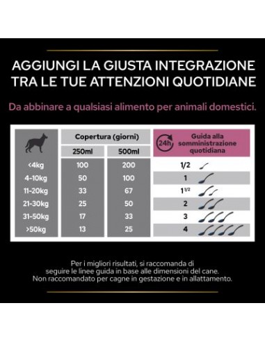 Pro Plan Dog Supplements Skin & Coat ml.250. Vitaminici Per Cani