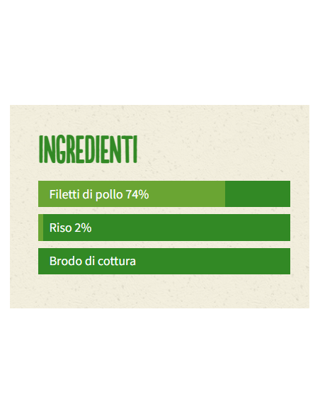 Life Cat Le Ricette Filetti di Pollo GR.150 Cibo Umido per Gatti