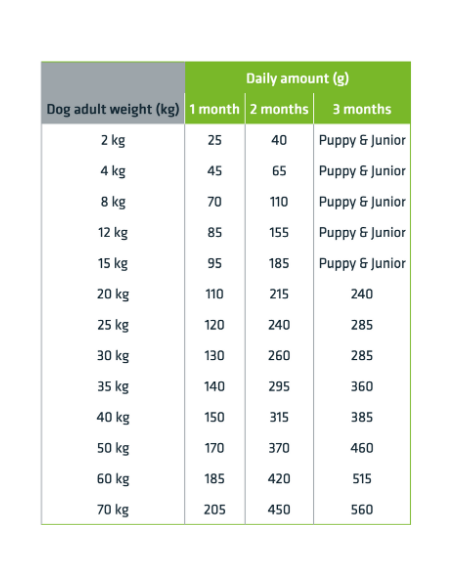 Trainer Natural Baby Starter kg 1,5. Puppy