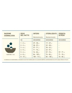 Acana Cat Bountiful Catch (pollo/aringa/tacchino/uova/quaglia) kg.1,8. Cibo Secco  Per Gatti 2