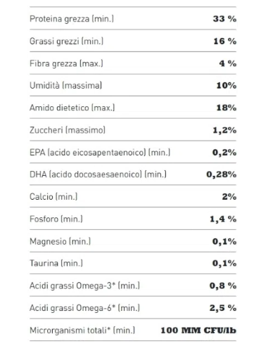 Acana Cat Homestead Harvest  (pollo tacchino uova anatra)  GR.340. Cibo Secco Per Gatti
