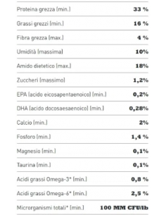 Acana Cat Homestead Harvest (pollo/tacchino/uova/anatra) kg.1,8. Cibo Secco Per Cani 2