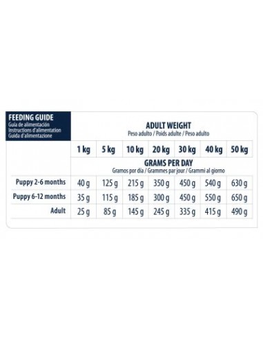 Advance Diet Dog  Hypoallergenic kg 2,5. Diete Per Cani