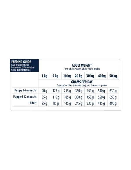Advance Diet Dog  Hypoallergenic kg 2,5. Diete Per Cani