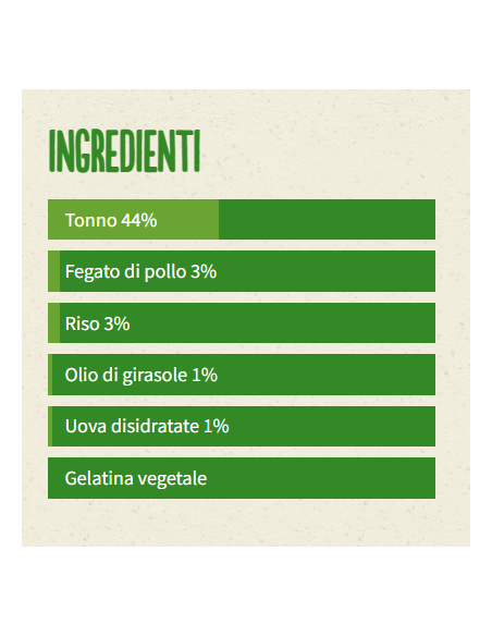Life Cat Busta Kitten Tonno Gr.70. Cibo Umido Per Gattini