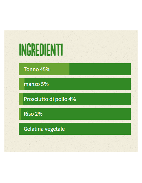 Life Cat Busta Tonno Manzo e Prosciutto Gr.70. Cibo Umido Per Gatti