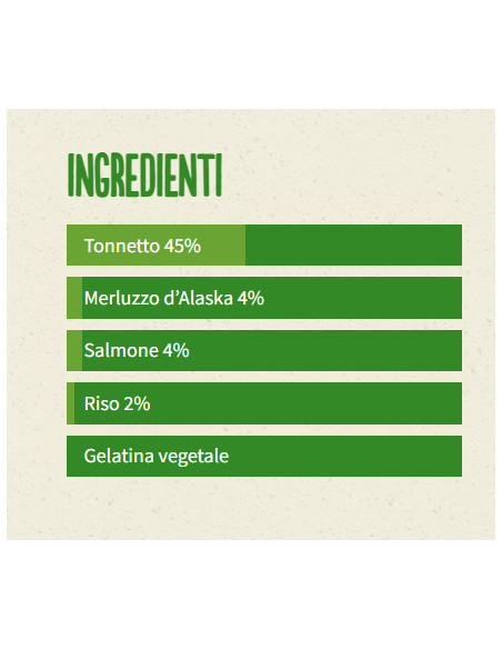 Life Cat Busta Tonnetto con Merluzzo d'Alaska E Salmone  Gr.70. Cibo Umido Per Gatti