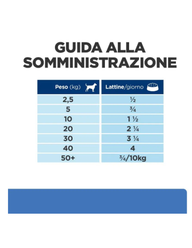 Hill's Prescription Diet Canine  Derm Complete gr 370. Diete Per cani