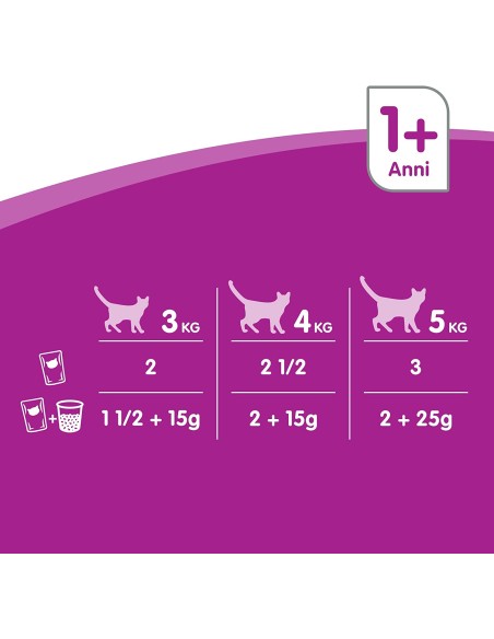 Whiskas Multipack pure delight  Selezione Assortita in Gelatina 12 pz. Cibo Umido Per Gatti