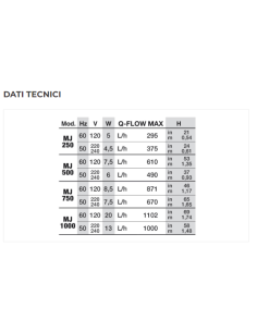 Pompa Maxi Jet Newa Maxi Jet 750  M 220/240V 50HZ. Accessorio Per Acquari 2