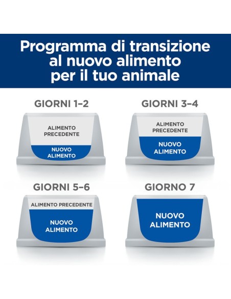 Hill's Canine Derm Complete  Skin care & Food Sensivities KG.4.Diete Per Cani