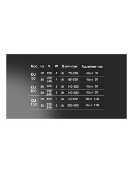 Filtro Duetto dJ100. Accessorio Per Acquari