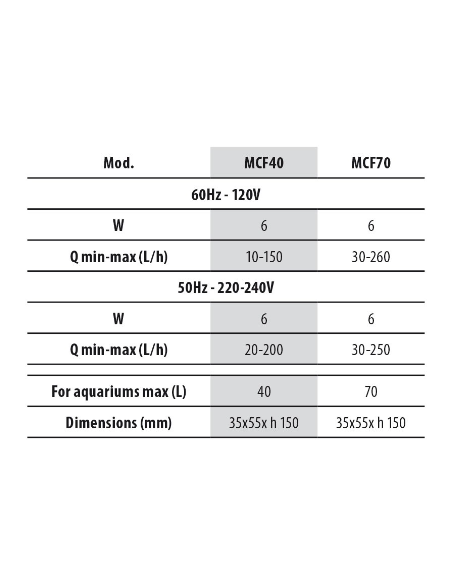Filtro Newa Micro Jet  MCF40 200-240V 50HZ. Accessorio Per Acquari