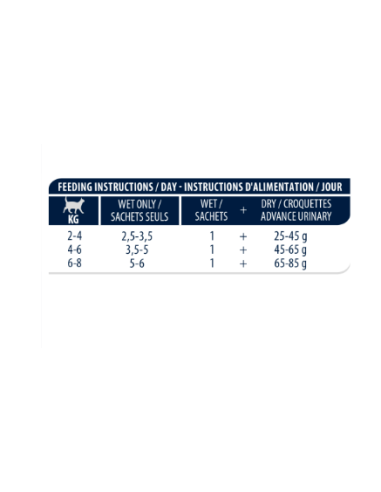Advance dog/cat diet busta Recovery gr.100. Diete Per Cani e Gatti