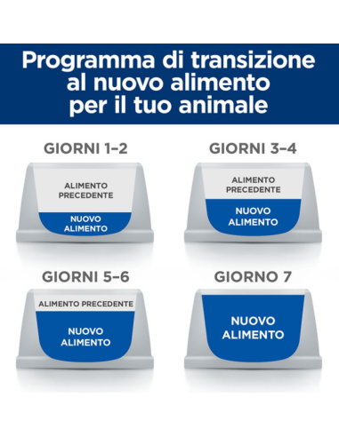 Hill's Feline Z/D KG.1,5. Diete Per Gatti