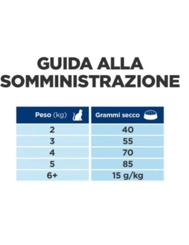 Hill's Feline Z/D KG.1,5. Diete Per Gatti